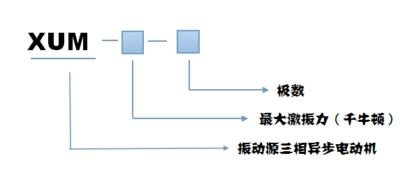 振动筛电机型号说明