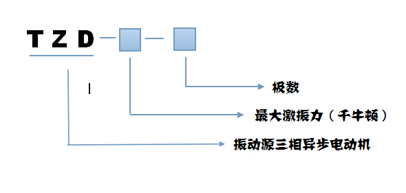 TZD振动电机型号说明